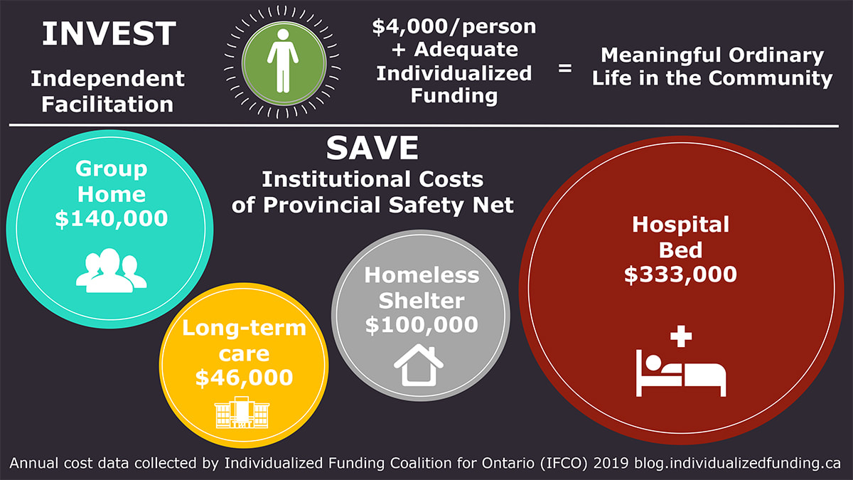 Impacts of Independent Facilitation – Charts and Infographics